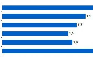Laufen CZ plánuje v Česku velké investice