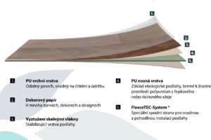 Brněnská školka s přírodní ekologickou podlahou Wineo PURLINE a podlahovým vytápěním