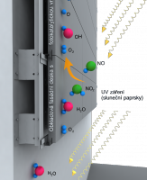 Nový systém obkladových fasádních desek s fotokatalytickými vlastnostmi