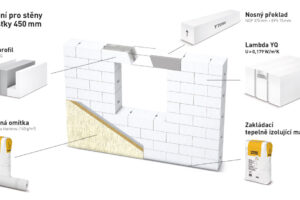 Ytong uvádí na trh novinku Lambda YQ – tvárnici s dosud nejlepšími vlastnostmi