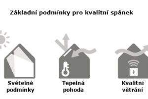 Jak vytvořit vhodné podmínky ke kvalitnímu spánku? Nejlepší je trvalé větrání malou okenní štěrbinou