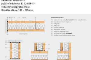 Rockwool Silent Box se stěnovými a stropními obklady z desek fermacell na festivalu Colours of Ostrava
