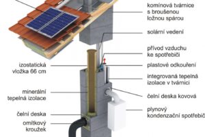 Moderní komín ve světle trendů ve vytápění