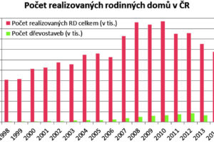 Příčiny a důsledky zvýšené vlhkosti dřevostaveb