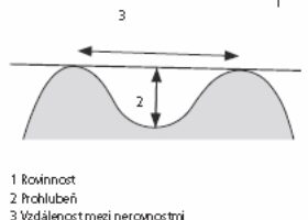 Postupy pro instalaci skel v interiérech 1
