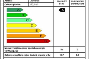 Pokuty za chybně zpracované průkazy energetické náročnosti budov loni činily 350 tisíc