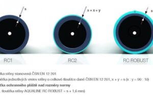 PE 100RC trubky pro vyšší nároky
