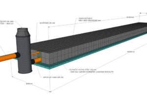 První realizace vsakování dešťové vody s biologickým dočištěním od ropných látek v České republice