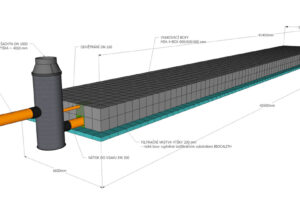 První realizace vsakování dešťové vody s biologickým dočištěním od ropných látek v České republice