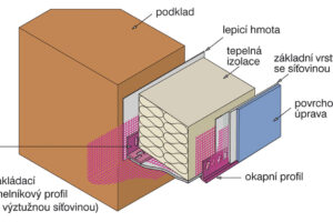 Protipožární založení ETICS v oblasti soklu od HPI-CZ