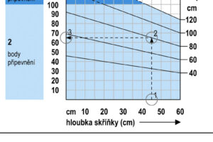Sádrokartonová deska Knauf Topas v nové klasifikaci E i pro vnější prostředí