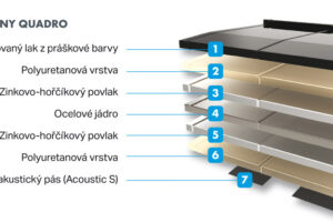 Bramac rozšířil nabídku o plechovou krytinu Decra