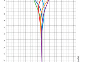 Trubky Pipelife pro využití geotermální energie