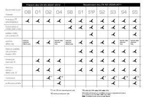 Profesionální pracovní obuv a oděvy Engelbert Strauss