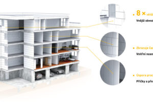 Nové velkoformátové prvky zdicího systému Ytong