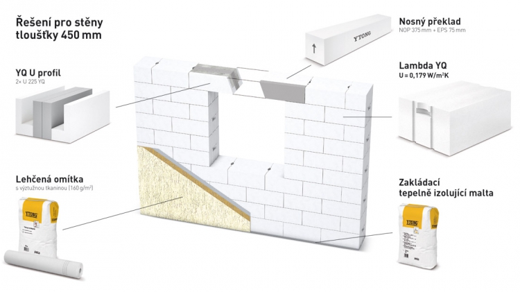 Ytong uvádí na trh novinku Lambda YQ – tvárnici s dosud nejlepšími vlastnostmi
