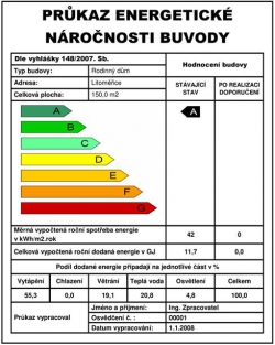 Průkaz energetické náročnosti budovy