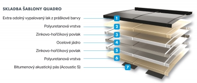 Skladba šablony Quadro